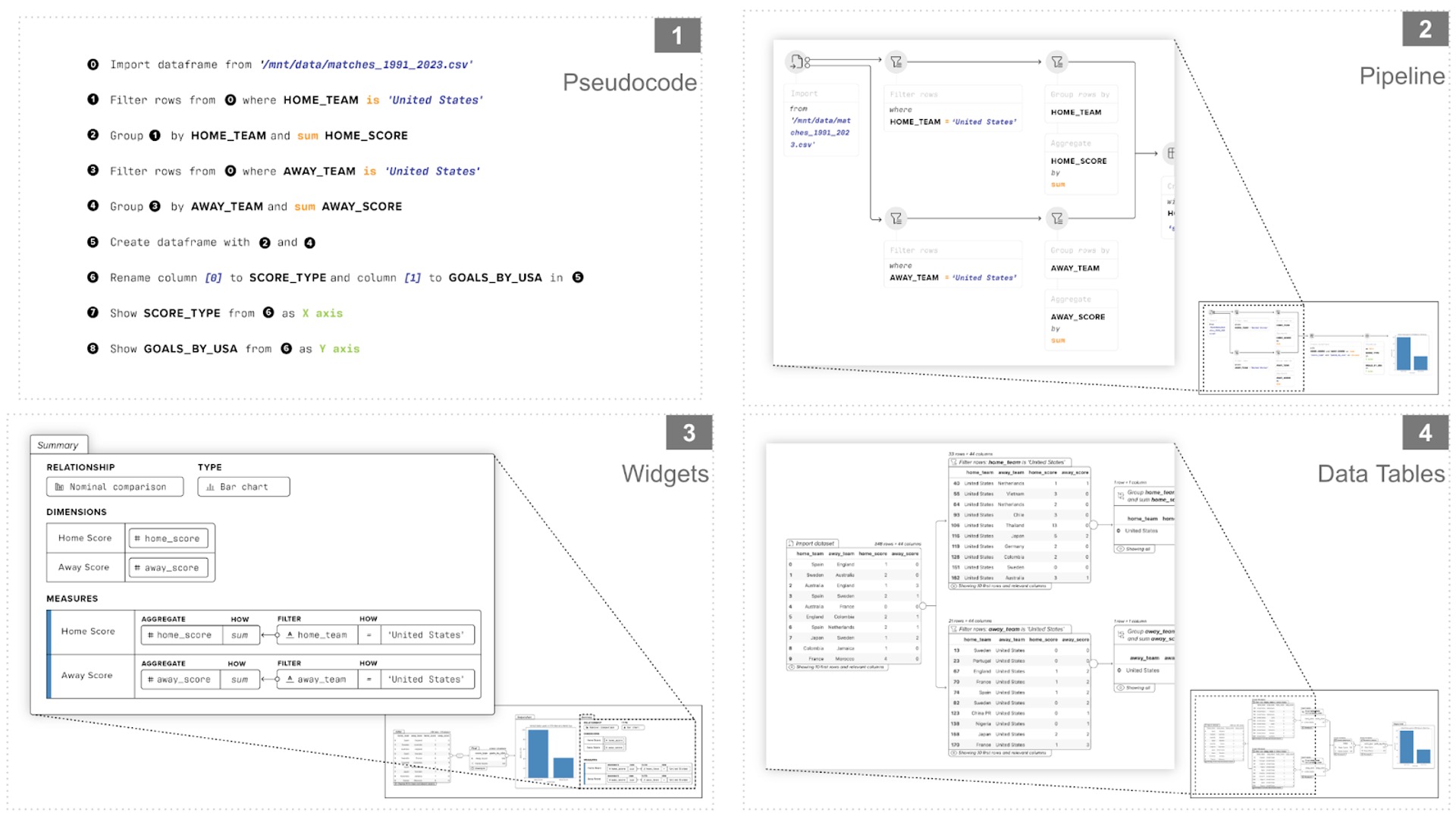 Code visualizations for surfacing LLM errors